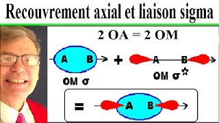 Recouvrement axial et liaison sigma OM liante et antiliante  7 [upl. by Chan159]