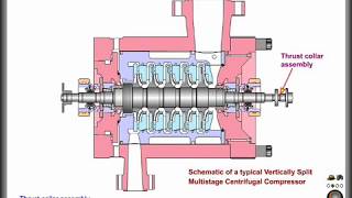 PARTS OF BCL CENTRIFUGAL COMPRESSOR IN 3D ANIMATED [upl. by Portingale851]