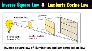 inverse square law of illumination  lambert cosine law  types of lighting scheme  in hindi [upl. by Toscano32]