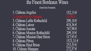 ENG Bordeaux  the unbelievable blind tasting of the finest bordeaux wines [upl. by Notelrac497]