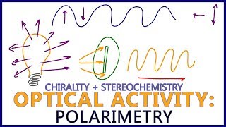 Polarimetry  Intro to Optical Activity in Stereochemistry [upl. by Kcolttam]