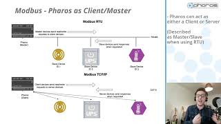 Integration options with BMS systems Modbus Bacnet KNX…2020 [upl. by Kerri]