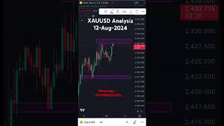 Gold analysis today  12 Aug XAUUSD analysis live  Gold daily analysis  XAUUSD Today levels [upl. by Ennayllek]