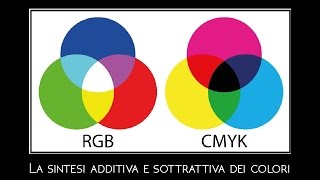 LA SINTESI ADDITIVA E SOTTRATTIVA DEI COLORI RGB  CMYK [upl. by Atiner3]