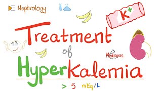 Treatment of Hyperkalemia  High serum Potassium  Electrolytes  Nephrology [upl. by Venita]