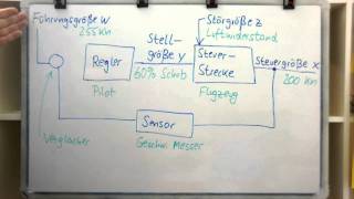 Einführung Regelkreis am Beispiel Autopilot  Teil 2 [upl. by Itsuj]