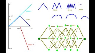 Computing all polynomials via just ReLU activations no learning needed Part 2 of 2 [upl. by Coulson]