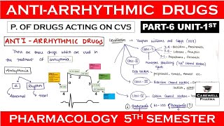 Antiarrhythmic Drugs complete  Part 6 Unit 1  Pharmacology 5th Semester [upl. by Arlo]