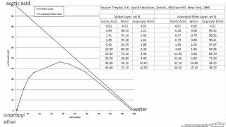 Plotting a Ternary Phase Diagram [upl. by Enileme266]