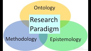 Research Philosophy  Research Paradigm  Ontology  Epistemology  Methodology [upl. by Yttiy140]