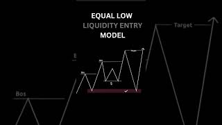 ICT EQUAL LOW MITIGATION BLOCKING MODEL trading forex crypto gold livetrading bitcoin shorts [upl. by Atinnod876]