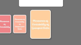 Measures of Variability Grouped Data [upl. by Onivla578]