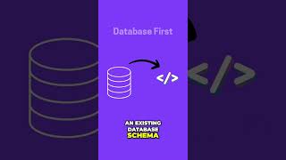 Why Choose DatabaseFirst in EF Core [upl. by Phillis]