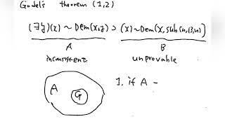 647 Gödels incompleteness theorem [upl. by Nirual]