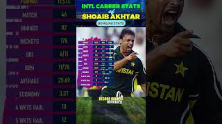 Shoaib Akhtar Bowling  Shoaib Akhtar Bowling Career Stats amp Records  Shoaib Akhtar Cricket Career [upl. by Yatnahc888]