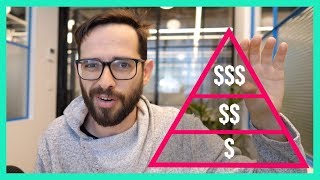 How To Find High Paying Clients [upl. by Sirk]