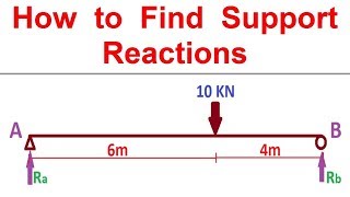 How to find Support Reactions of Beam  Easy Method [upl. by Nesmat]