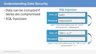 MySQL Understanding Data Security [upl. by Liane212]