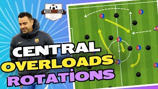 Creating Central Overloads with Rotations [upl. by Skipton307]