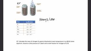 Temperature and its effect on solubility on solid solutes and gases dissolving in water [upl. by Tirma]