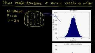 Desvio padrão amostral e desvio padrão da média [upl. by Nnaycart]