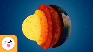 The Geosphere  Layers of the Earth  Science for Kids [upl. by Yraunaj]