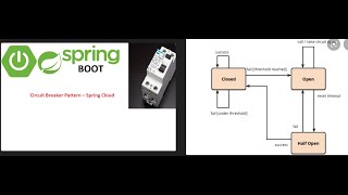 Microservice Resilience4J Circuit Breaker Module Implementation With Spring Boot In Hindi [upl. by Hgiellek]