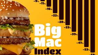 How a Burger Explains Global Economics The Big Mac Index [upl. by Aihsiek273]