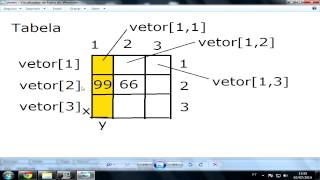 VisuAlg  Vetores e Matrizes [upl. by Ymmit819]