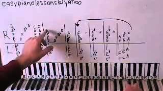 How To Play Cheers Theme Song On The Piano Shawn Cheek Lesson Tutorial [upl. by Kcub871]