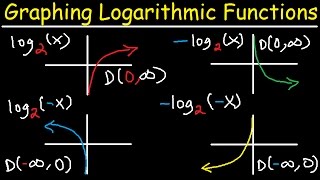 Graphing Logarithmic Functions With Transformations Asymptotes and Domain amp Range [upl. by Vange40]