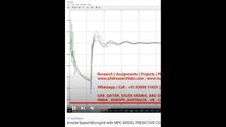 Inverter based Microgrid with MPC MODEL PREDICTIVE CONTROL  microgrid Matlab Simulink Assignment [upl. by Hamas]