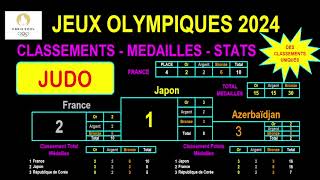 JO PARIS 2024  JUDO  Médailles classements pays stats infos [upl. by Jammie]