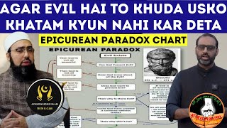 Agar Evil Hai To Khuda Usko Khatam Kyun Nahi Kardeta  Epicurean Paradox Chart Ka Answer EmaanUnion [upl. by Frodeen]