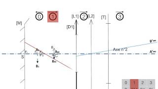 ETSO BTS OL Sujet 2014 projecteur de tests [upl. by Orin]