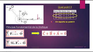 TD  Torseurs des actions mécanique pour les nuls [upl. by Yrdnal]