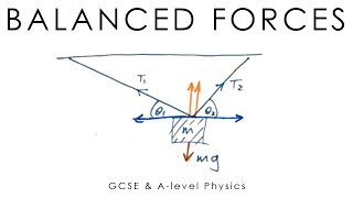 Balanced Forces  GCSE amp Alevel Physics full version [upl. by Kovacev124]