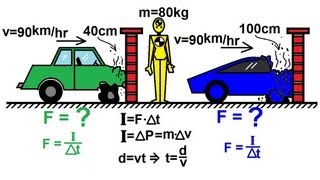 Physics 10 Momentum and Impulse 2 of 30 Why are New Cars Made to Crumple [upl. by Wiedmann173]