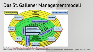 St Galler Management Modell erklärt von Prof Paul Brandl [upl. by Trixie]