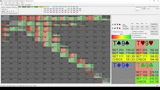 Progetto Crush NL100 Alex ci racconta come sta andando  Analisi NL50 [upl. by Yrevi536]