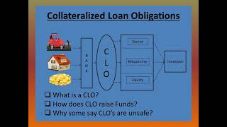 KYC of CLO Collateralized Loan Obligation [upl. by Eilagam]