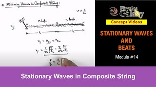 Class 11 Physics  Stationary Waves And Beats  14 Stationary Waves in Composite String JEE amp NEET [upl. by Atterehs]