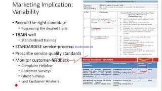 9 Marketing Implication Variability amp Perishability [upl. by Rinum]