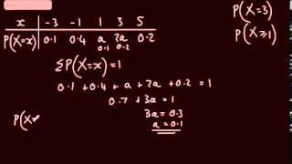 Discrete Random Variables 1 Brief Intro Probability Distribution and Function [upl. by Summers]