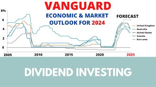 Vanguard economic and market outlook for 2024 [upl. by Cynera]