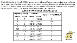 Análisis de gráficos estadísticos 3  Pregunta tipo ICFES [upl. by Oidiple]