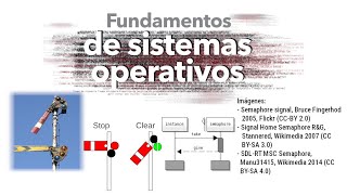 Sistemas Operativos 20240514 Administración de procesos [upl. by Ader58]