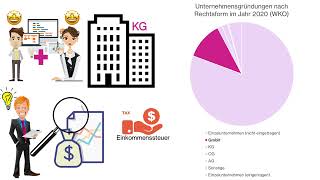 GmbH Gesellschaft mit beschränkter Haftung [upl. by Indys]