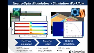 Electrooptic Modulators Transferring Data Between ElectricalOptical Solvers [upl. by Ode]