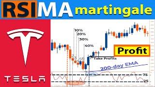 🔴 98 Best MODIFIED MARTINGALE Strategy  quotRSIMoving Averagequot Martingale Trading Strategy [upl. by Ahsenar]